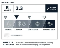 Therm-A-Rest NeoAir Topo Large Slaapmat Groen -Winkel Voor Buitenartikelen 68821 therm a rest neoair topo large slaapmat