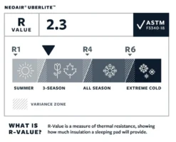 Therm-A-Rest NeoAir UberLite Regular Slaapmat Blauw -Winkel Voor Buitenartikelen 68827 therm a rest neoair uberlite regular slaapmat