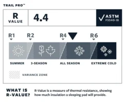 Therm-A-Rest Trail Pro Large Slaapmat Groen -Winkel Voor Buitenartikelen 68836 therm a rest trail pro large slaapmat