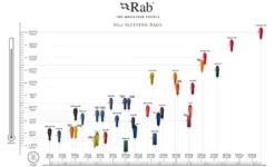 RAB Outpost 300 Deken Slaapzak Dons Groen -Winkel Voor Buitenartikelen 77401 rab outpost 300 deken slaapzak dons