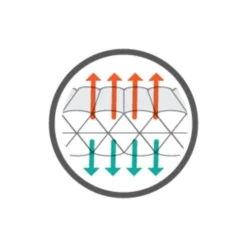 Therm-A-Rest NeoAir Topo Luxe Regular Slaapmat Groen -Winkel Voor Buitenartikelen 81811 therm a rest neoair topo luxe regular slaapmat