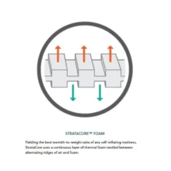 Therm-A-Rest Trail Pro Large Slaapmat Groen -Winkel Voor Buitenartikelen 81837 therm a rest trail pro large slaapmat