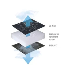 Lafuma Evolution Air Comfort Relaxstoel Donkergrijs -Winkel Voor Buitenartikelen 91766 lafuma evolution air comfort relaxstoel