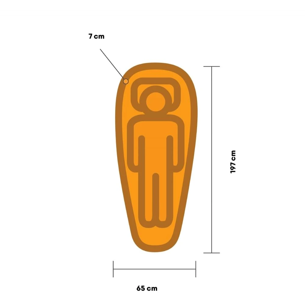 Exped Ultra 3R LW Mummy + Pumpbag Slaapmat Groen 3 Exped Ultra 3R LW Mummy + Pumpbag Slaapmat Groen - Afbeelding 3