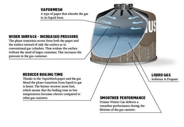 Primus Winter Gas 230G 4 Primus Winter Gas 230G - Afbeelding 4