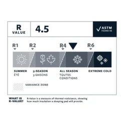 Therm-A-Rest NeoAir Xlite NXT Regular Wide Slaapmat Geel -Winkel Voor Buitenartikelen 98966 therm a rest neoair xlite nxt regular wide slaapmat